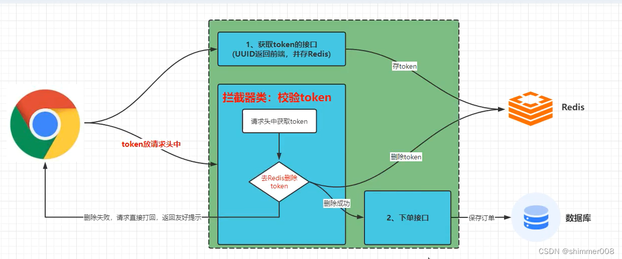 外链图片转存失败,源站可能有防盗链机制,建议将图片保存下来直接上传