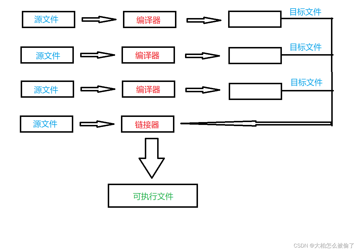 【C++<span style='color:red;'>小</span>知识】<span style='color:red;'>为什么</span>C语言<span style='color:red;'>不</span><span style='color:red;'>支持</span>函数重载，而C++<span style='color:red;'>支持</span>