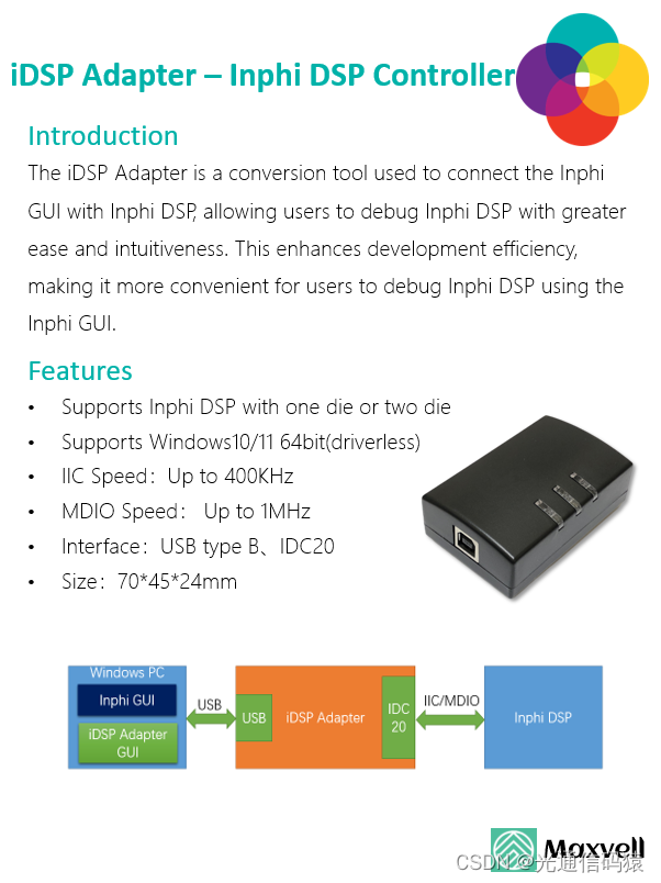 调试Inphi DSP的利器-CSDN博客