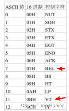 2.2 C语言之常量