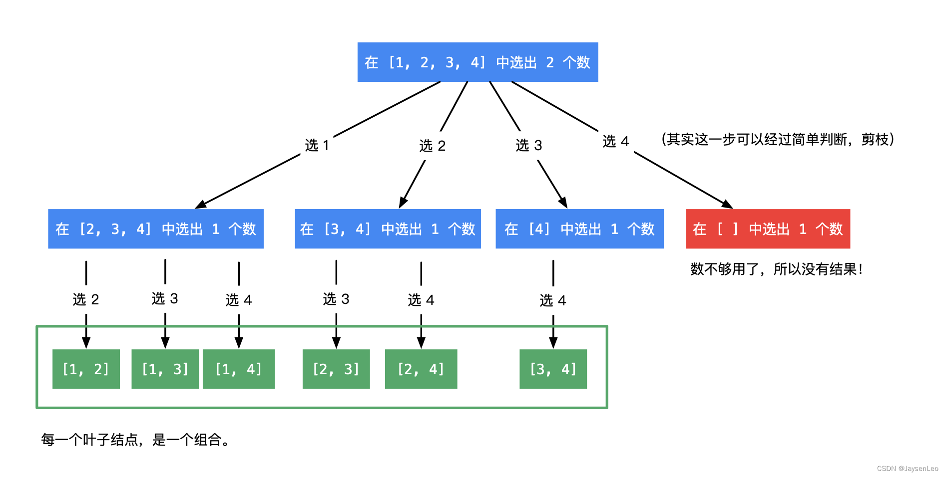 77_组合