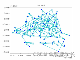 2024年五一杯高校数学建模竞赛（A题）|钢板切割问题 | 建模解析，小鹿学长带队指引全代码文章与思路