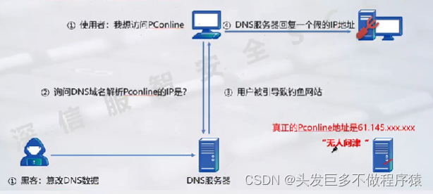 网络<span style='color:red;'>安全</span><span style='color:red;'>概述</span>