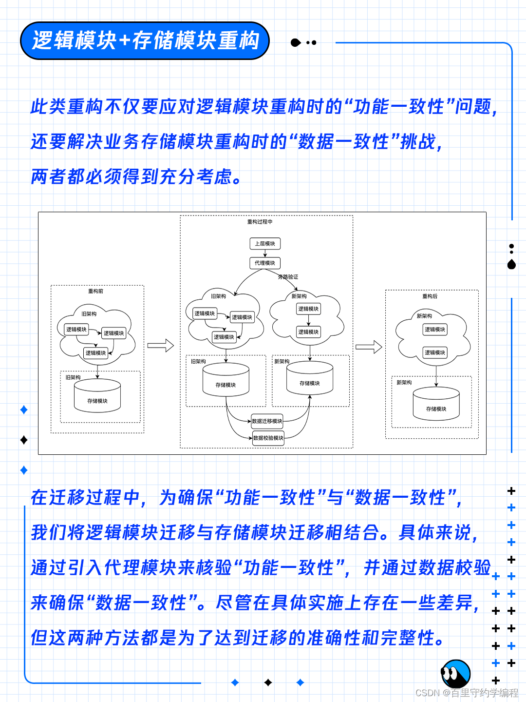 94. 7张图掌握后端服务重构技巧