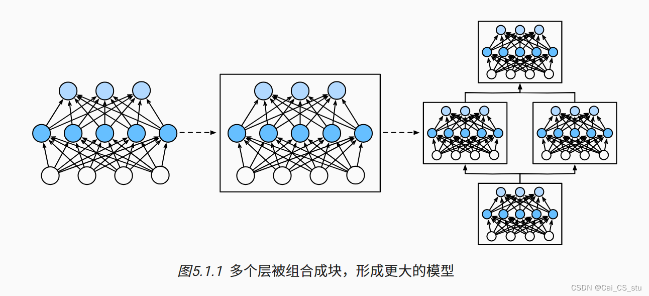 李沐-<span style='color:red;'>16</span> PyTorch 神经网络<span style='color:red;'>基础</span>【动手<span style='color:red;'>学</span>深度<span style='color:red;'>学习</span>v2】