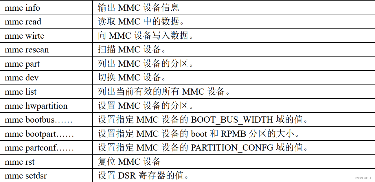 Linux-笔记 开发板Uboot命令使用