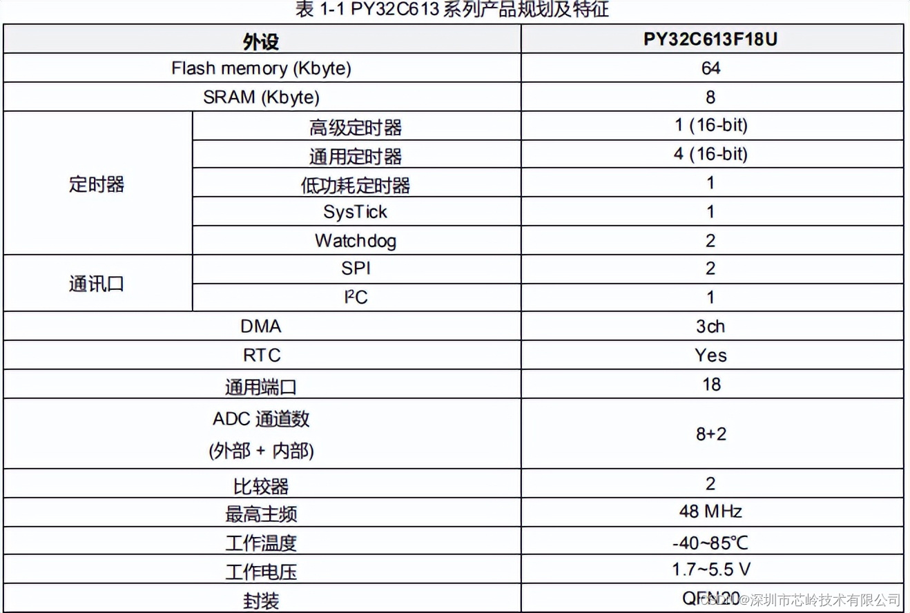 PY32C613单片机简单介绍，高性能 32 位 ARM M0+内核，主频最高48M