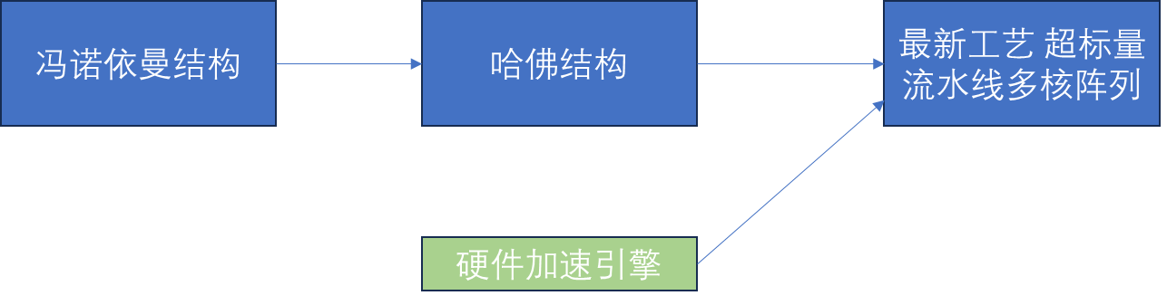 fpga_硬件加速引擎