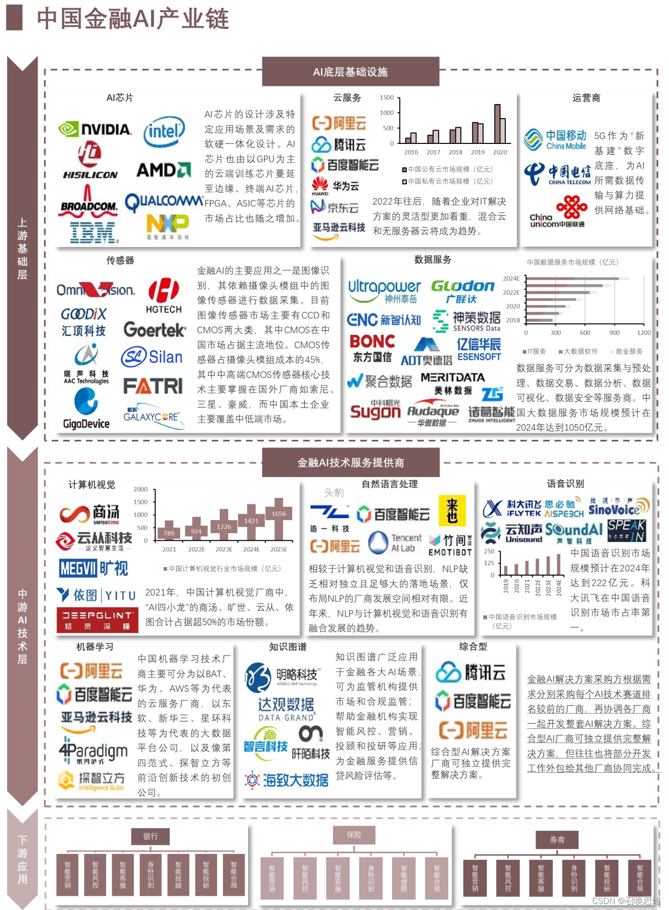 金融领域的AI解决方案