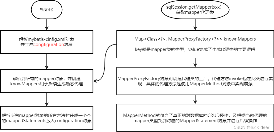 抽象逻辑