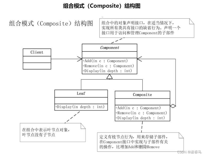 设计模式-结构型模式-组合模式