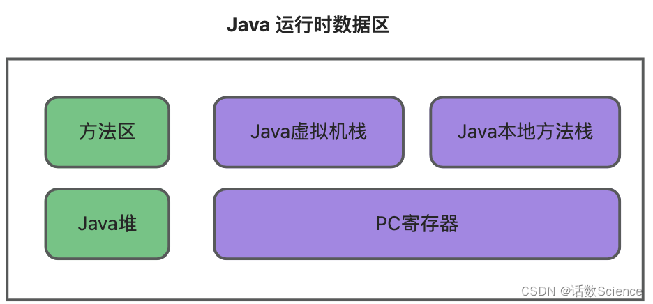 【Spark精讲】Spark内存管理