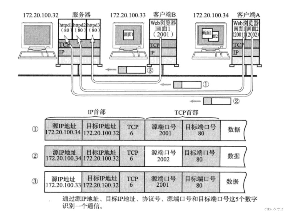 请添加图片描述