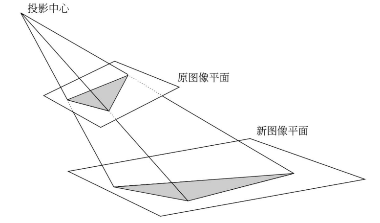 详解矩阵变换：伸缩，旋转，反射和投影