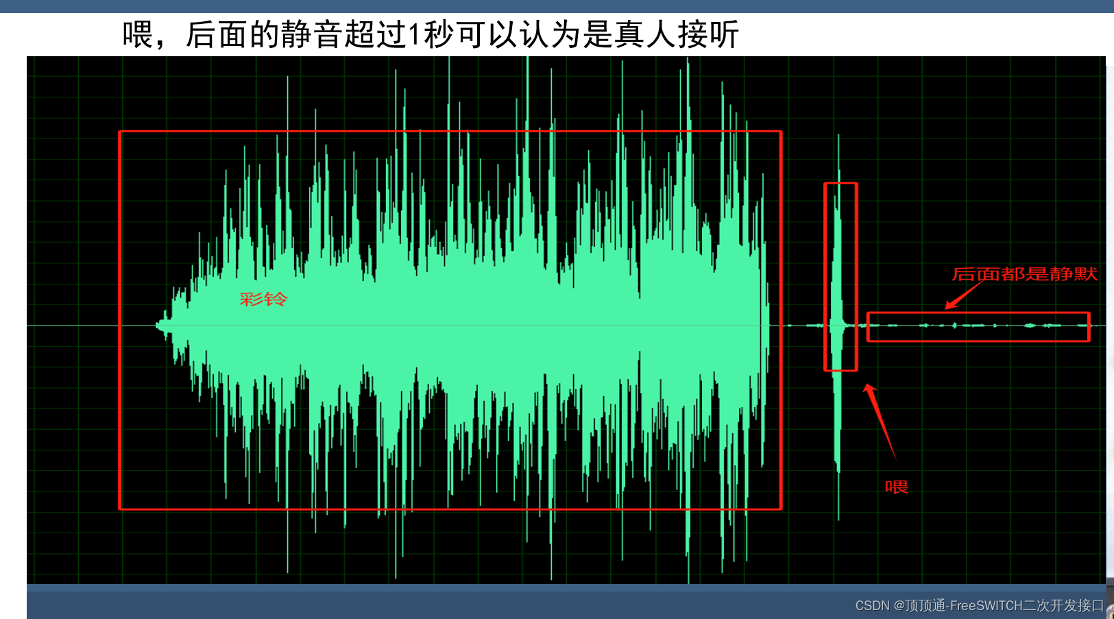 FreeSWITCH 拨打带分机号的电话之实现原理(即真人接听检测))