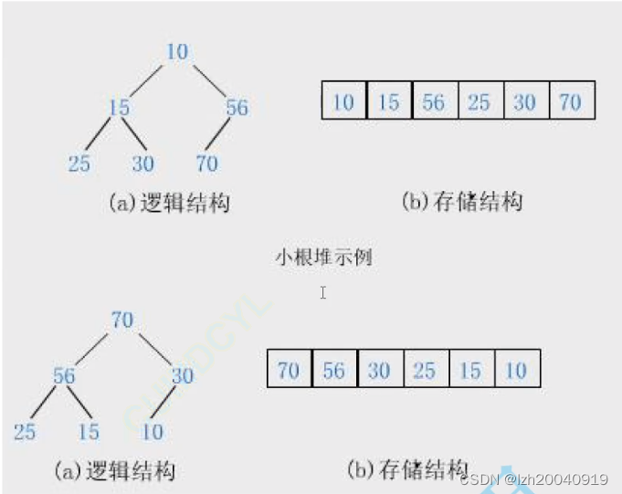 堆（数据结构）