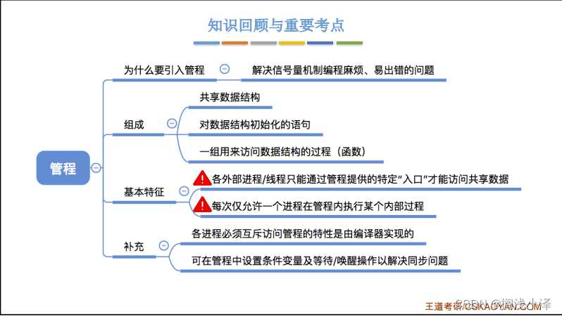 操作系统总结3