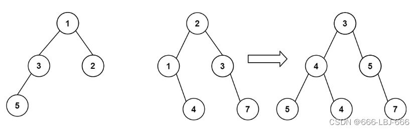 每日一练：LeeCode-617、合并二叉树【二叉树+DFS】