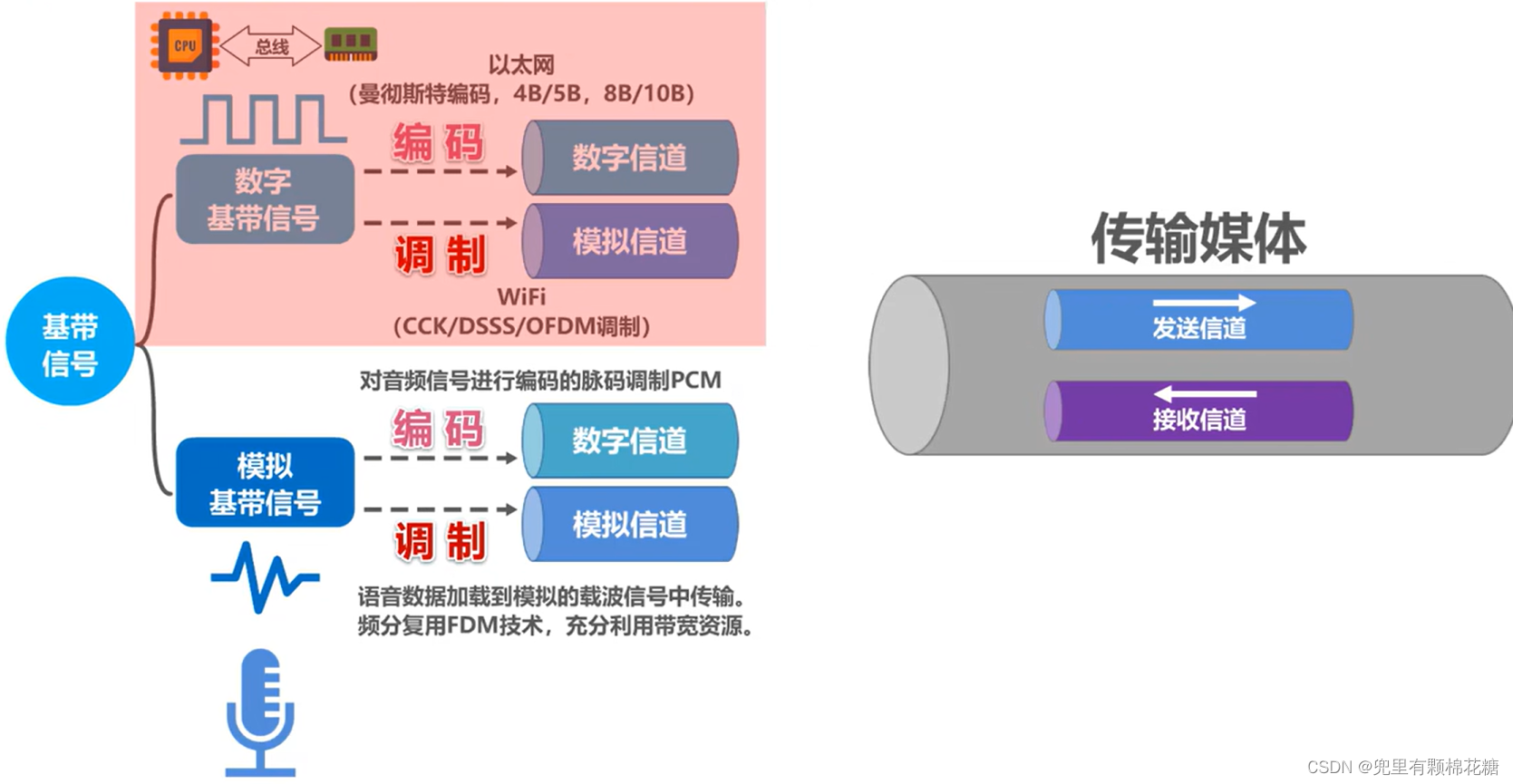 【计算机网络】第二章——物理层,在这里插入图片描述,词库加载错误:未能找到文件“C:\Users\Administrator\Desktop\火车头9.8破解版\Configuration\Dict_Stopwords.txt”。,服务,网络,没有,第10张