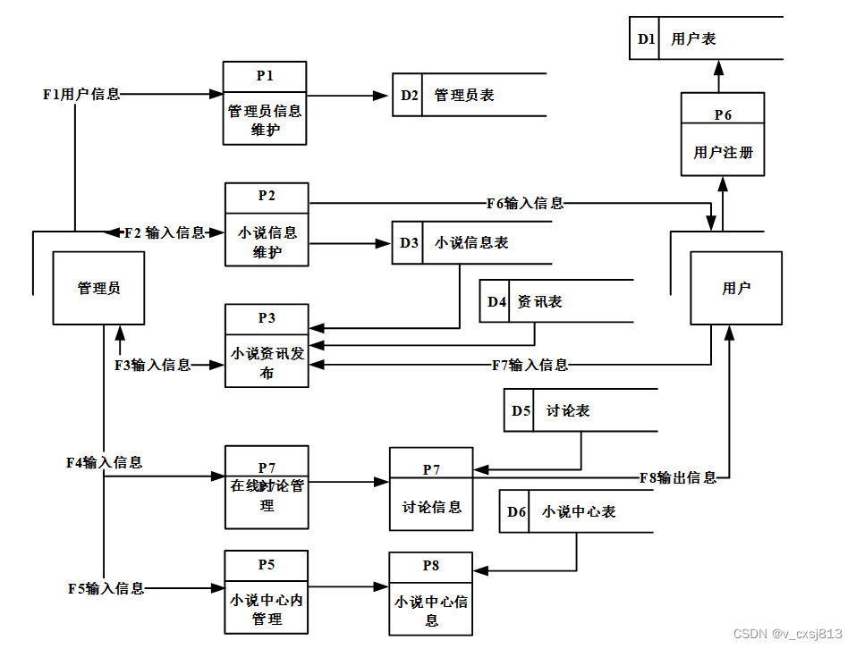 Springboot小说网站系统-计算机毕业设计源码041446