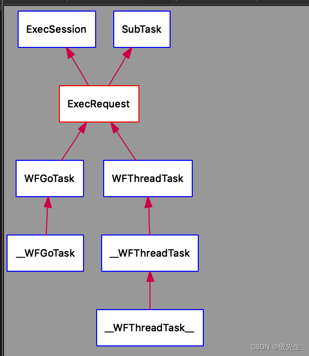 workflow<span style='color:red;'>源</span><span style='color:red;'>码</span><span style='color:red;'>解析</span>：ThreadTask