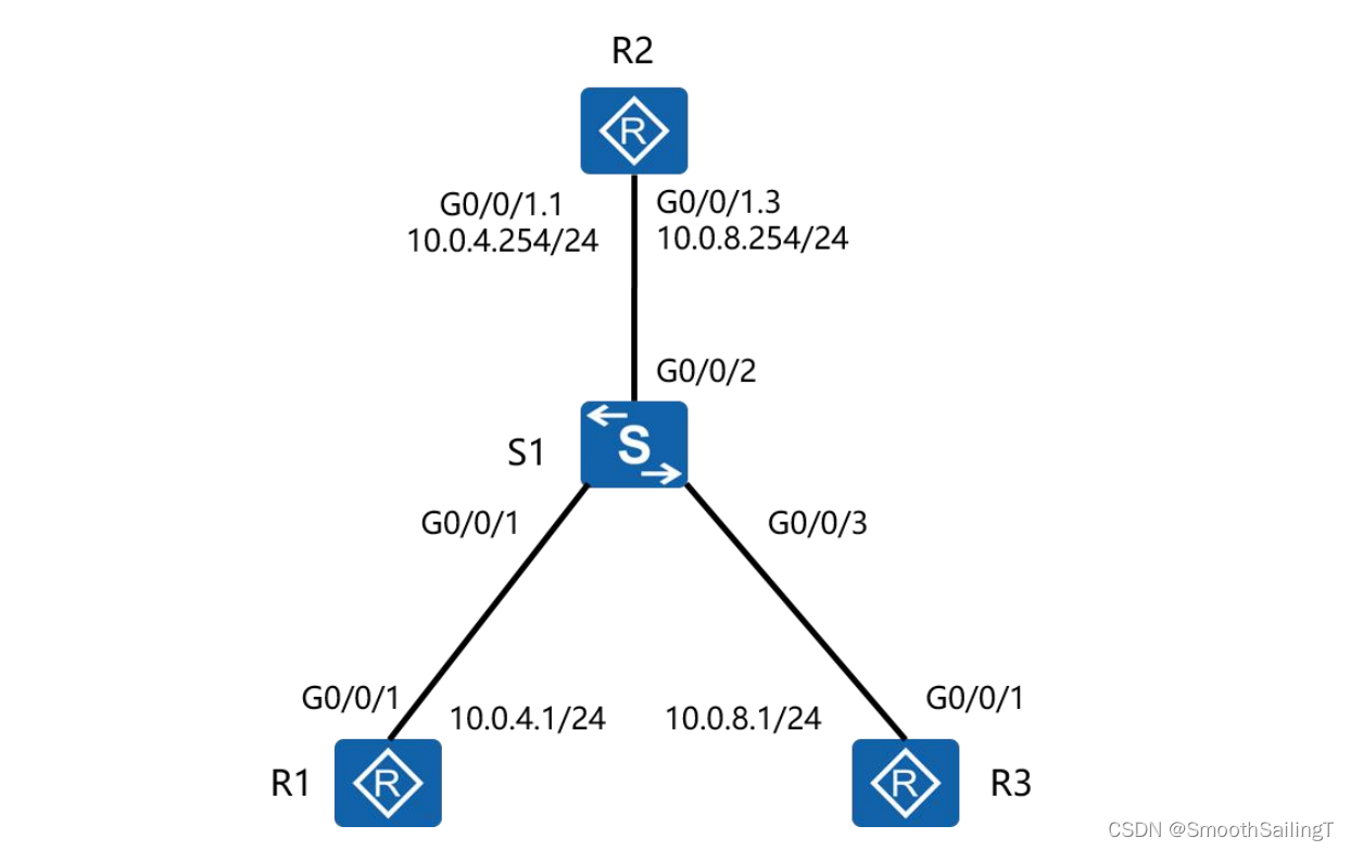 计算机网络—VLAN 间路由配置
