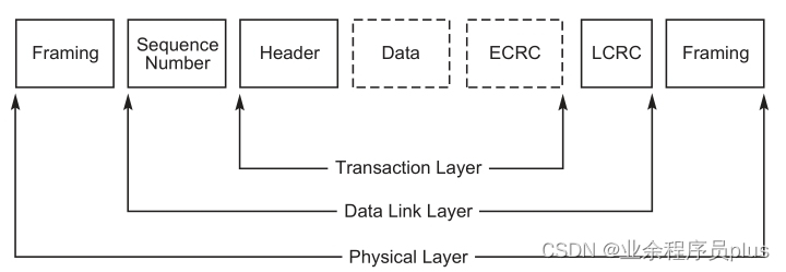 Packet_Flow_Through_the_Layers