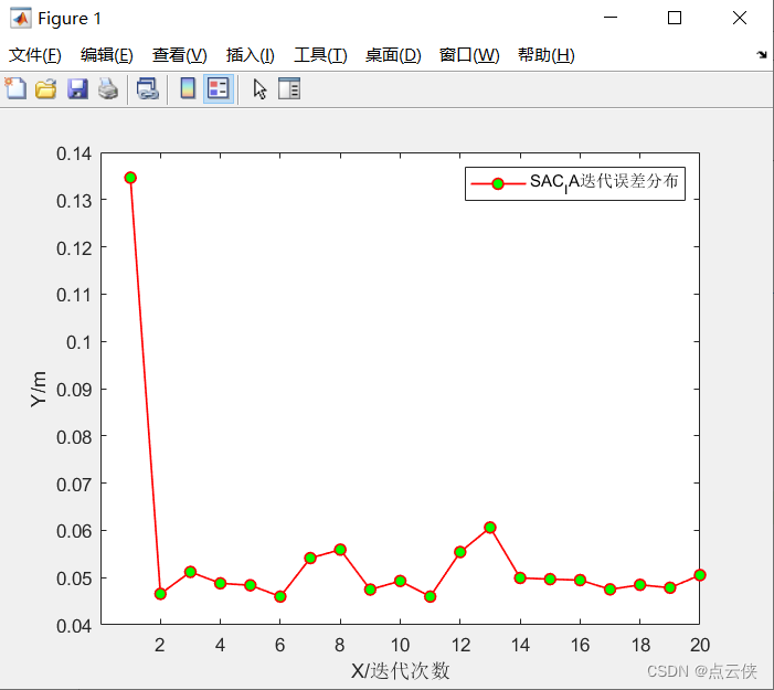 PCL SAC_IA配准高阶用法——统计每次迭代的配准误差并可视化