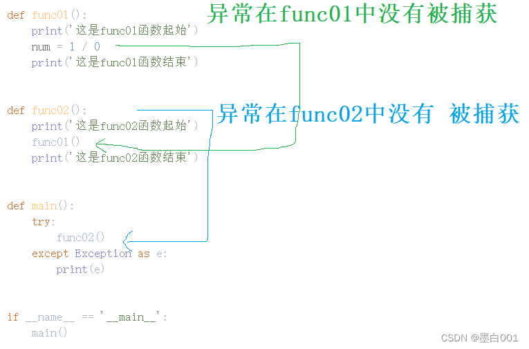 Python学习<span style='color:red;'>之</span>路——<span style='color:red;'>异常</span><span style='color:red;'>捕获</span>