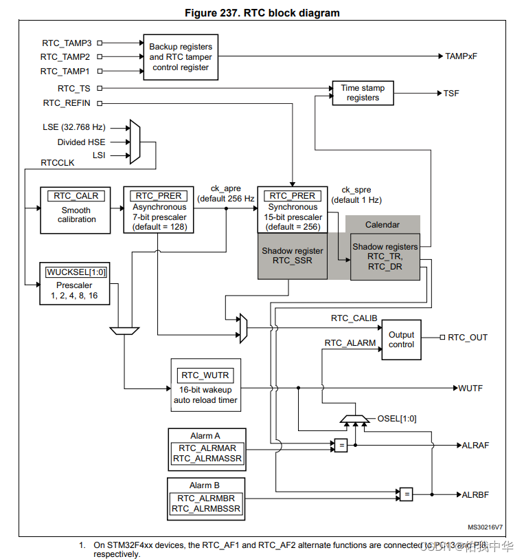 <span style='color:red;'>学习</span>STM32<span style='color:red;'>第</span><span style='color:red;'>十</span><span style='color:red;'>六</span><span style='color:red;'>天</span>