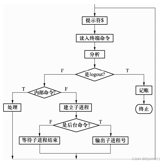 【Chapter2】进程、线程与作业，计算机操作系统教程，第四版，左万利，王英