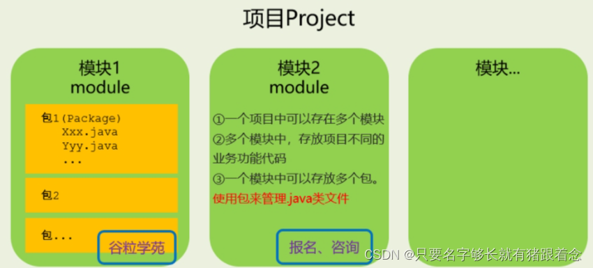 IDEA工程与模块管理