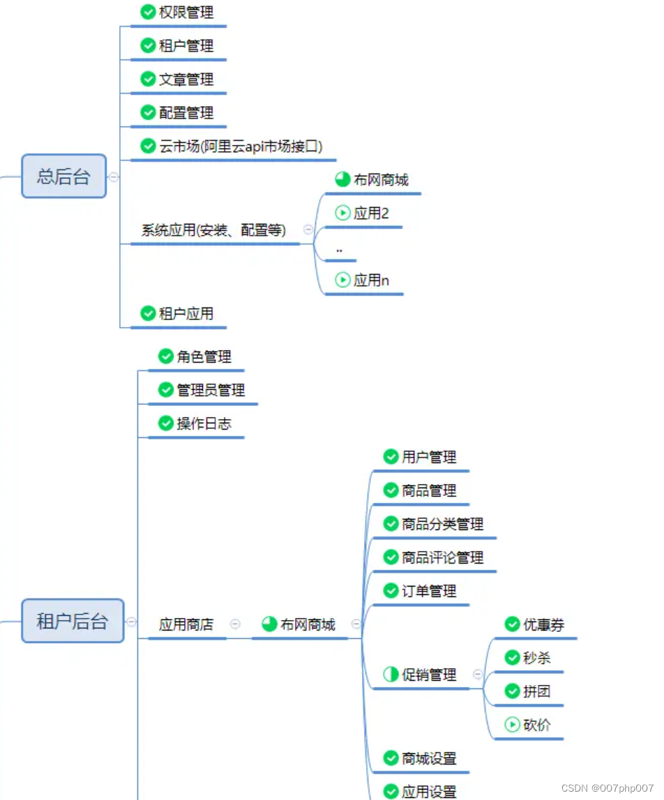 租户认证系统中心设计与实践