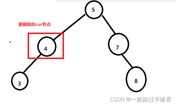 二叉搜索树介绍以及实现