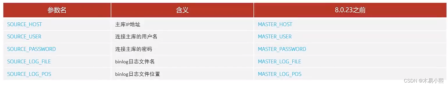 MySQL--主从复制