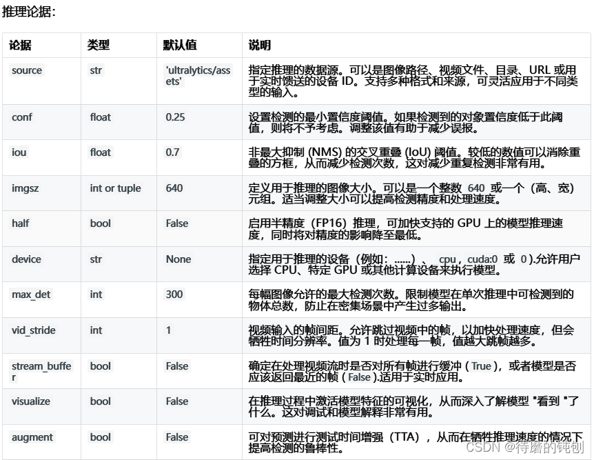 【MOT多目标跟踪】最简单的demo