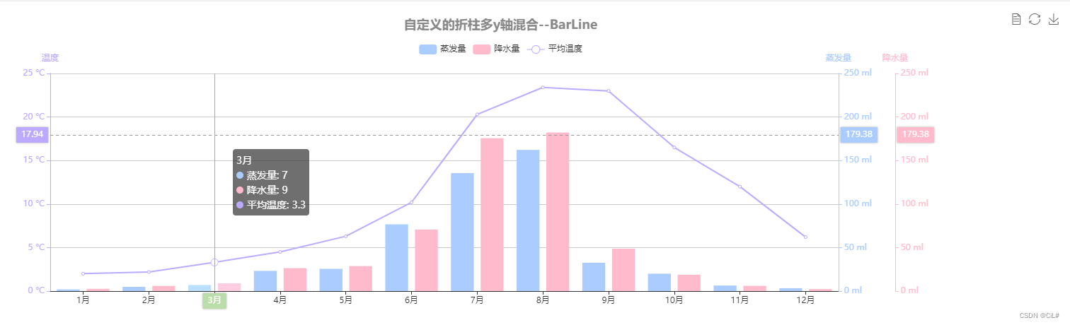 Echarts折线+柱状图的多y轴