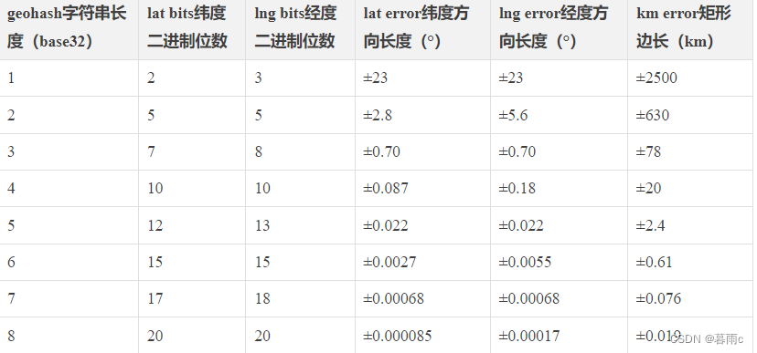 来自小徐先生的编程世界