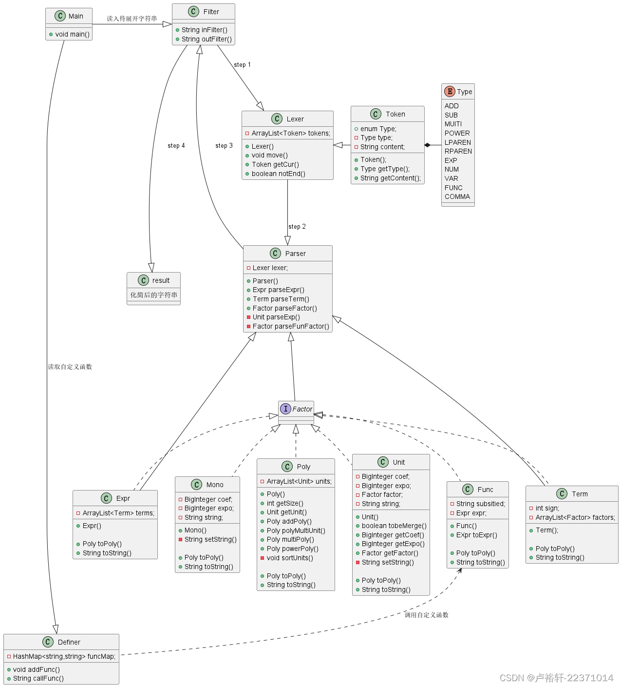 hw2_UML