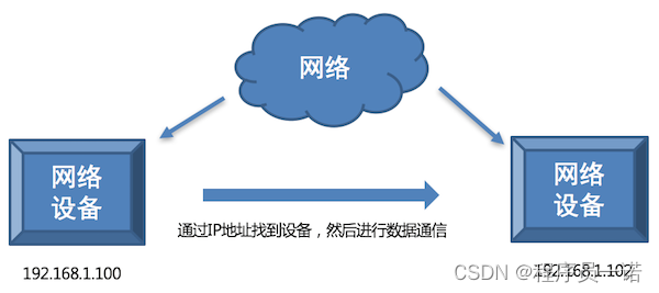 网络设备