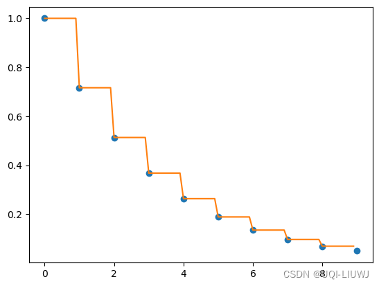 scipy笔记：scipy.interpolate.interp1d