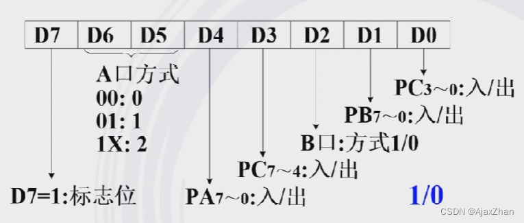 微机原理与接口技术复习笔记(二):8255芯片-csdn博客