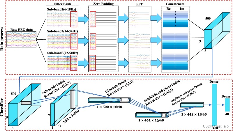 稳态视觉诱发电位 (SSVEP) 分类学习系列 (3) :3DCNN