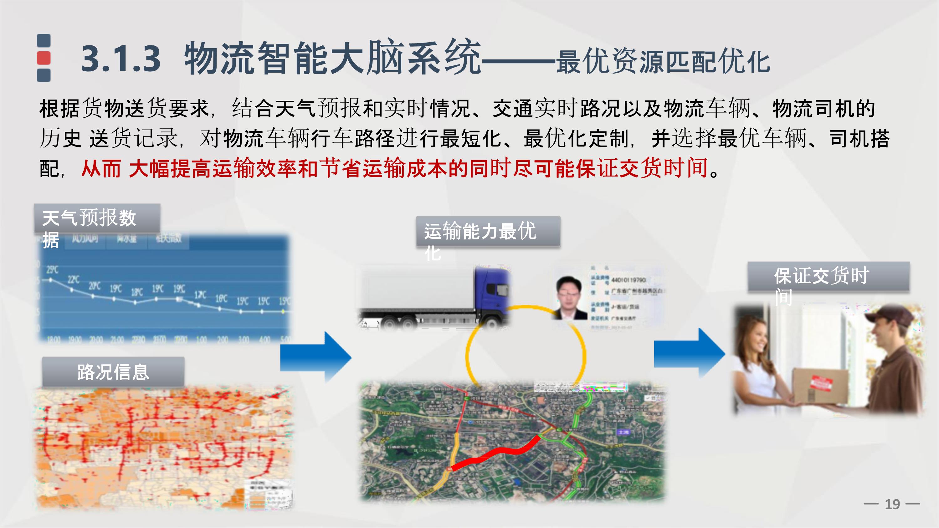 基于全光网络的智慧物流园区综合解决方案ppt