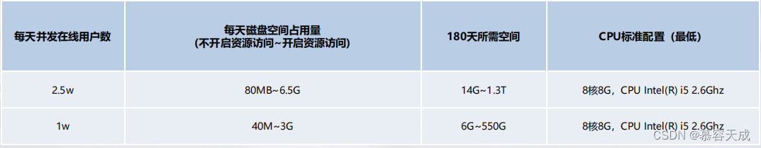 SSL VPN移动安全接入策略