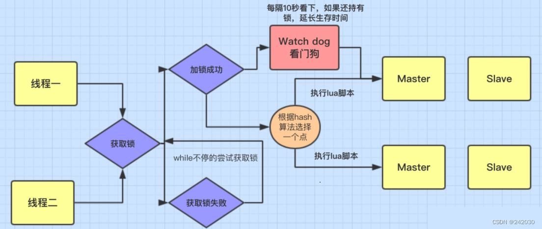 SpringBoot整合redisson实现分布式锁