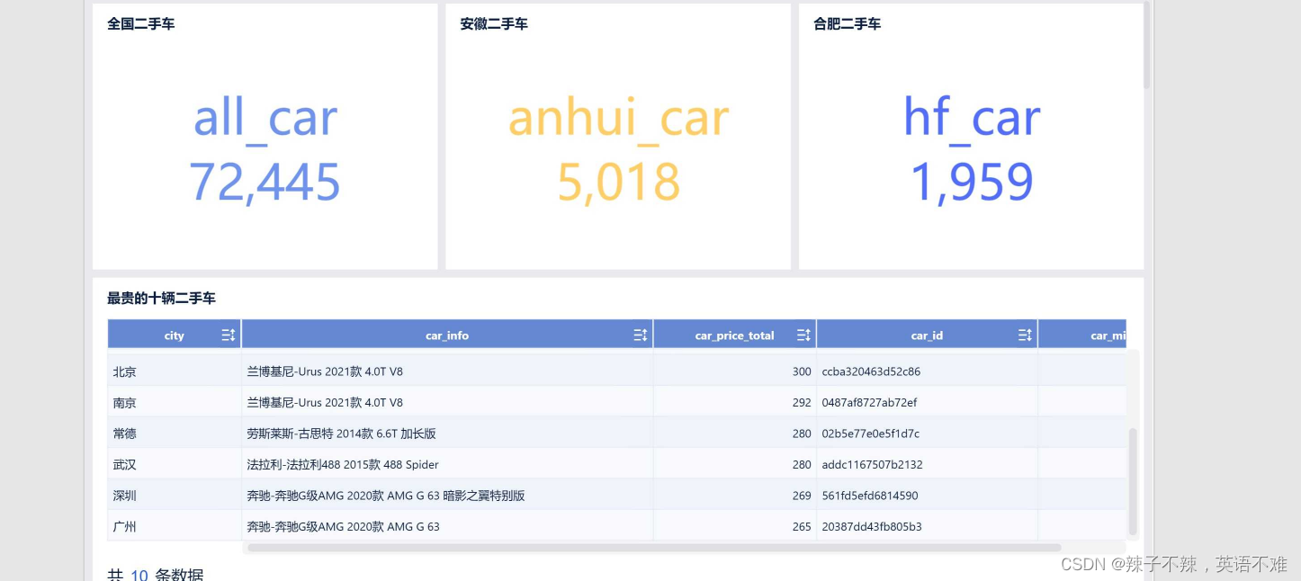 【利用二手车数据进行可视化分析】