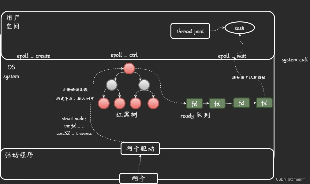 【C++】I/O多路转接详解（一）