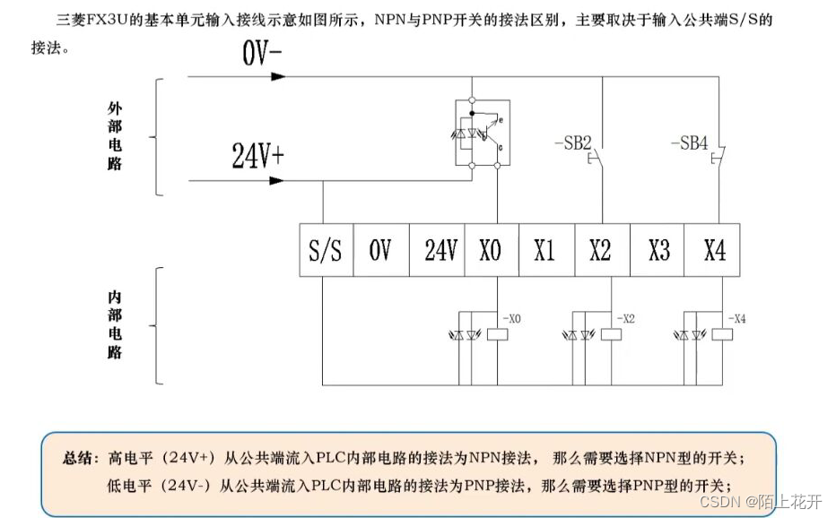 三菱fx3u80m外部接线图图片