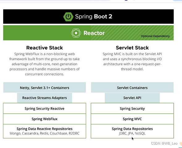 springboot<span style='color:red;'>上</span>